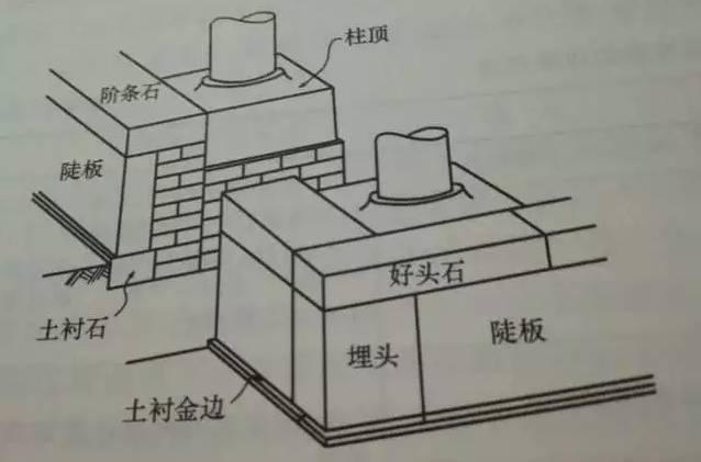 石材古建筑石材構(gòu)件種類大全 · 實用 石材古建筑石材構(gòu)件種類大全 · 實用
