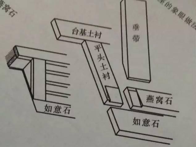 石材古建筑石材構(gòu)件種類大全 · 實用 石材古建筑石材構(gòu)件種類大全 · 實用